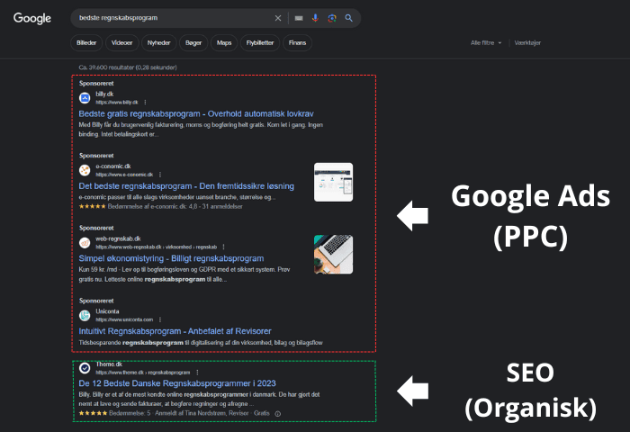 Google Ads pcc og SEO organisk