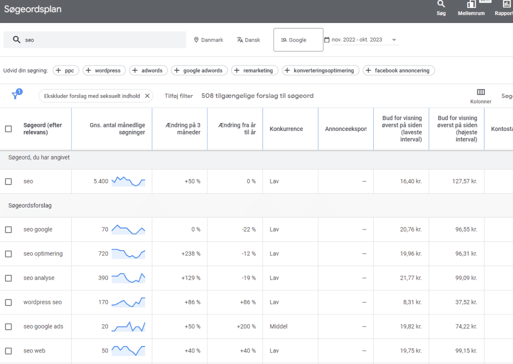 Google Keyword Planner on-page SEO søgeordsplan