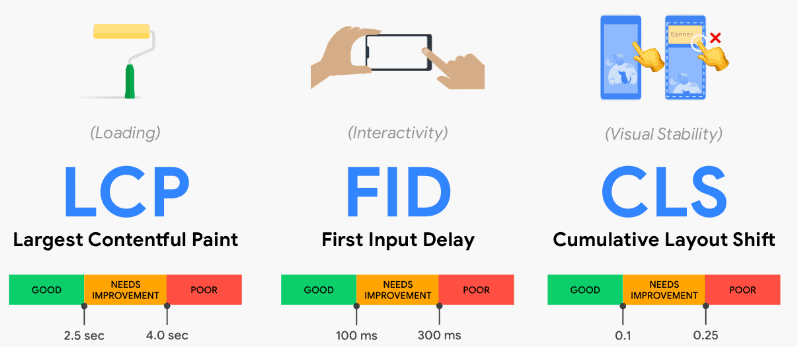trin 8 Optimering for Core Web Vitals